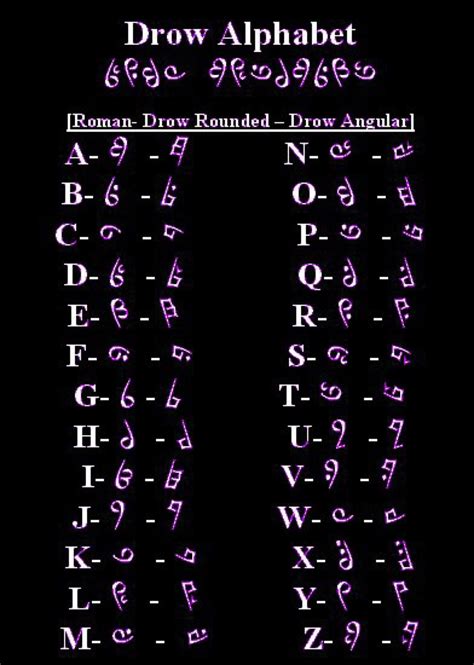 Unveiling the Secrets of the Drow Language: Speaking the Tongue of the Underdark