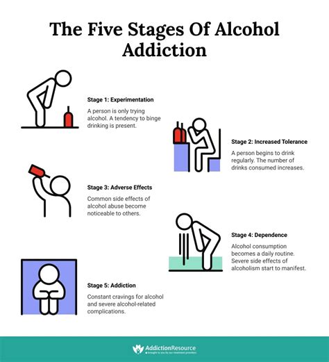 God's Perspective on Drunkenness: A Biblical Guide to Sobriety