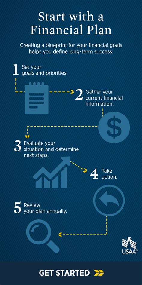 Mastering Your Financial Future with USAA Financial Planning
