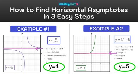 Online Asymptote Finder: Calculate Vertical, Horizontal, and Slant Asymptotes