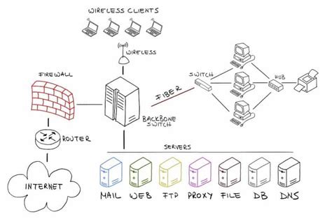Understanding Firewall Mechanics: Your Digital Guardian Explained