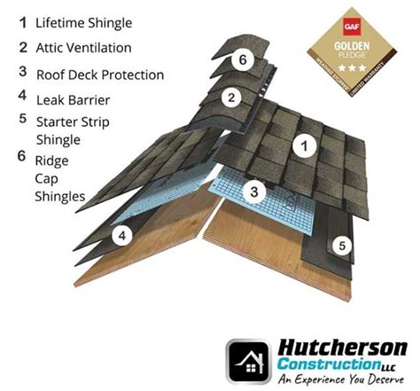 Comprehensive GAF Roof Installation Guide: Steps to a Durable Roof