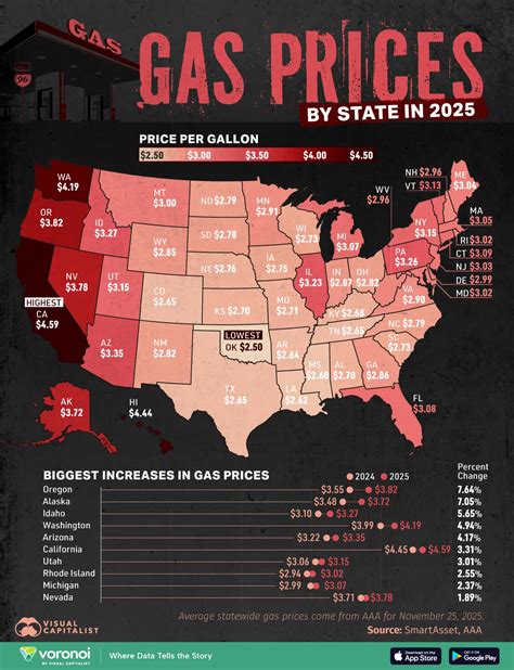 Understanding Gasoline Prices in the USA: Factors and Trends