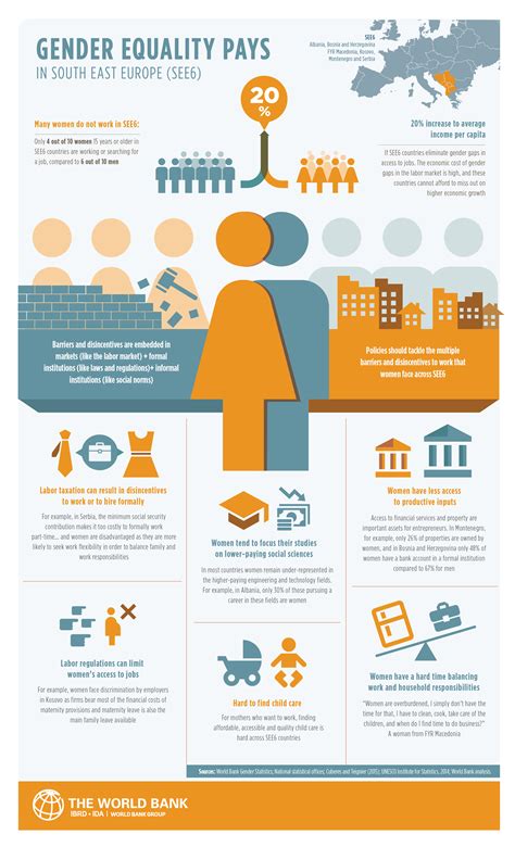 Global Gender Inequality Statistics: Unveiling Disparities
