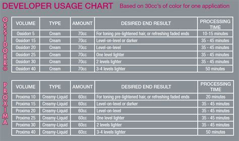 Hair Color Formulation Chart: Master Your Perfect Shade