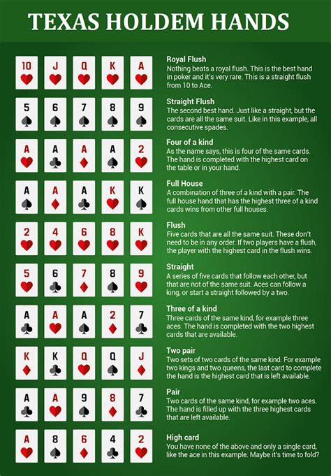 Mastering Texas Hold'em: A Beginner's Comprehensive Guide to Poker Success