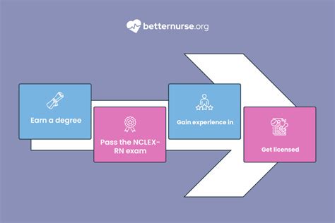 Your Ultimate Path to Becoming a Nurse in California