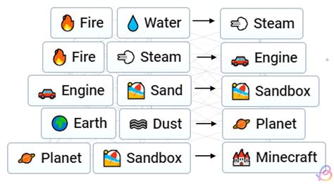 How to Make an Element in Infinite Craft: Unleashing Your Inner Alchemist