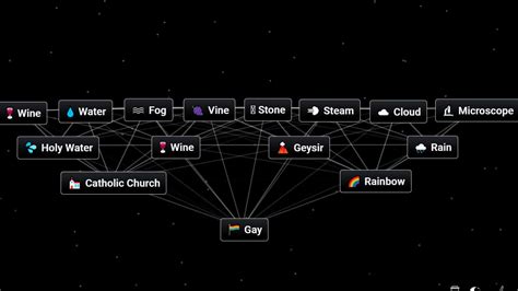 Crafting a Gay Man in Infinite Craft: A Creative Journey