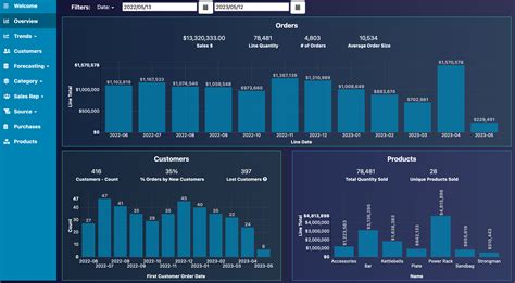 Understanding Inflow: The Lifeline of Growth and Prosperity