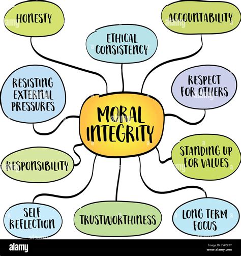 How to Cultivate Integrity: A Comprehensive Guide to Authentic Living