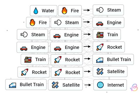How to Get Internet in Infinite Craft: Your Guide to Digital Discovery