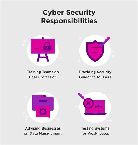 Unlock Your Future: High-Demand Careers in Internet Security