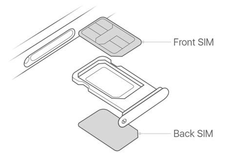 Effortless iPhone SIM Card Removal Guide