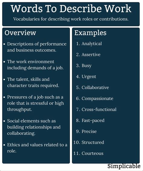 Unlocking Efficiency: The Revolutionary AI Job Description Generator