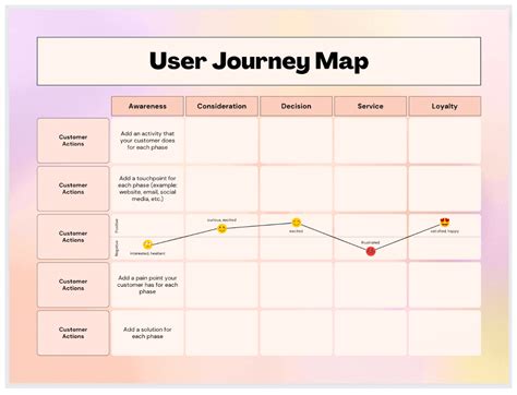 Mastering User Experience: The Journey Map Canvas Explained