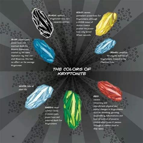 Unveiling the Many Hues: Exploring Types of Kryptonite and Their Effects