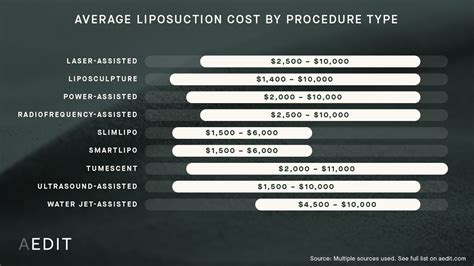 Understanding Liposuction Costs: A Comprehensive Guide to Your Transformation Journey