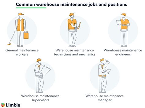 Unlocking Essential Maintenance Job Descriptions: Your Path to a Fulfilling Career