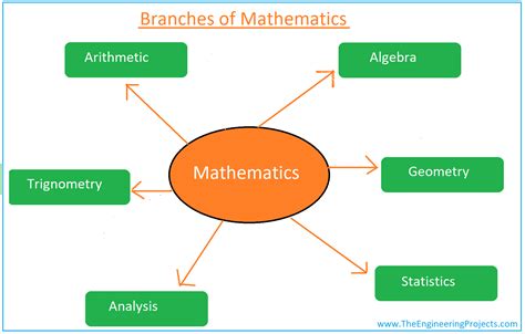Understanding Definitions in Mathematics: The Foundation of Precision