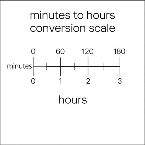 Unlocking Time: 566 Minutes Transformed into Hours