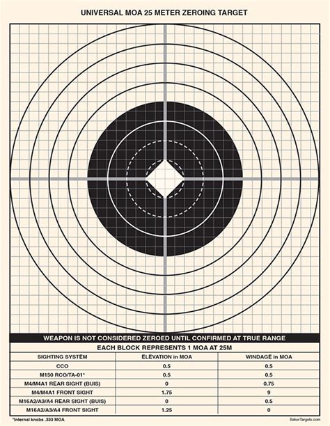 Precision Shooting: Free Printable MOA Targets for Enhanced Accuracy