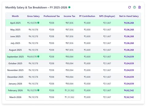 Understanding Your Paycheck: A Simple Guide to Monthly Salary Calculation