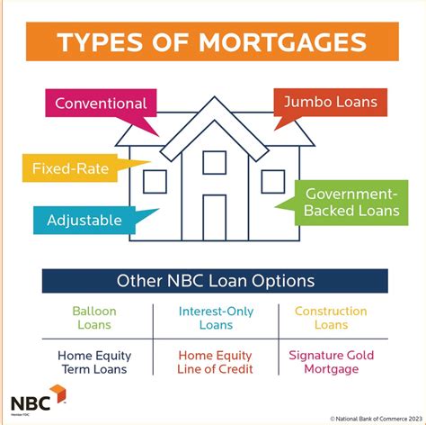 Navigating Mortgages in the USA: Your Path to Homeownership