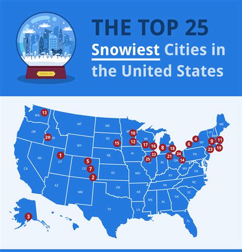Unveiling the Snowiest Places in the USA: A Winter Wonderland