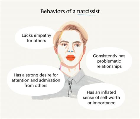 Understanding the Narcissist: A Deep Dive into Narcissistic Traits