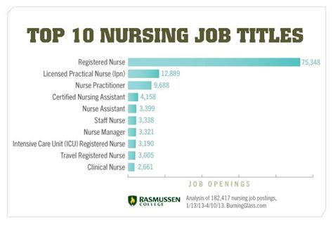 Exploring Diverse Nurse Job Titles and Rewarding Career Paths