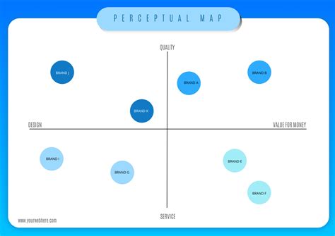 Mastering Market Insights: The Art of Creating a Perceptual Map