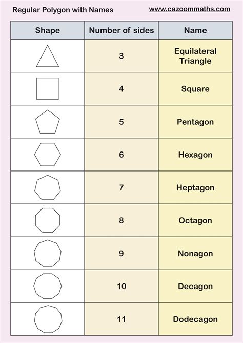 Unlocking the Secrets: How to Find Angles of Any Polygon