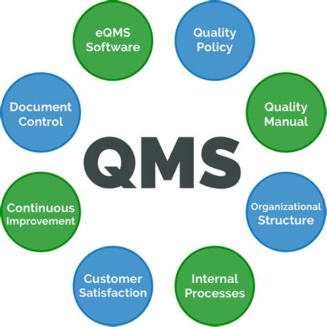 Understanding QMS: The Cornerstone of Quality Excellence
