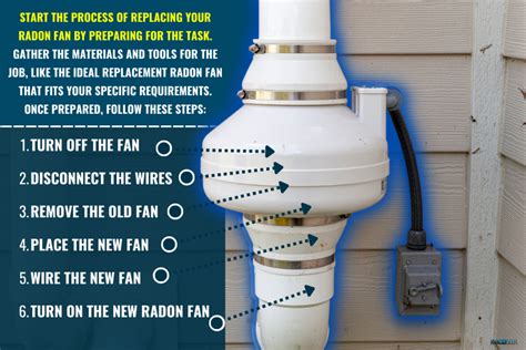 Radon Fan Repair: A Comprehensive Guide to Troubleshooting and Fixing Your System