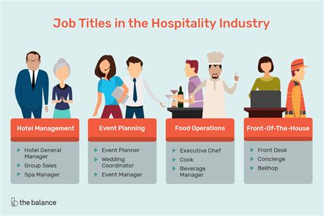 Essential Restaurant Job Titles: Roles, Responsibilities & Career Paths
