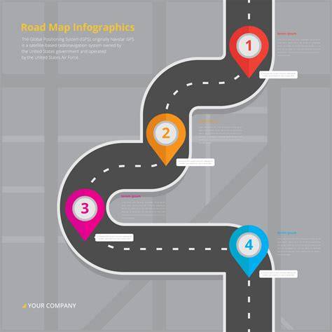 Understanding the Roadmap: A Strategic Guide to Project Success