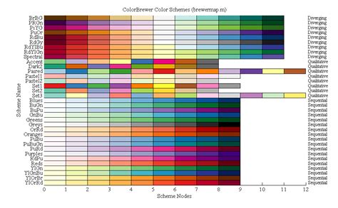 Mastering Seaborn Colors for Stunning Data Visualizations