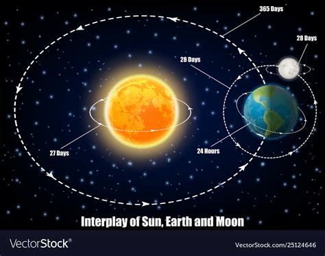 Captivating Views of Our Cosmic Neighbors: The Sun, Earth, and Moon