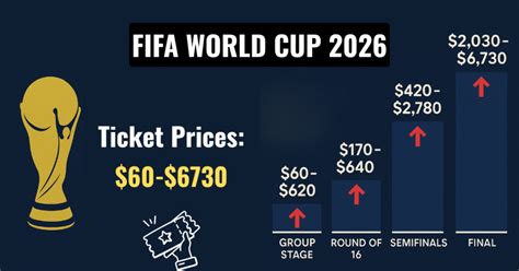 Unveiling Ticket Prices: Your Guide to Event Costs and What Influences Them