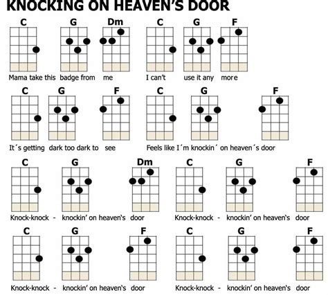 Easy Ukulele Song Tutorials for Beginners: Your First Strums