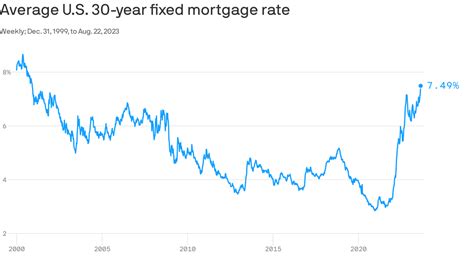Understanding USAA Mortgage Rates: Your Guide to Home Financing for Military Families
