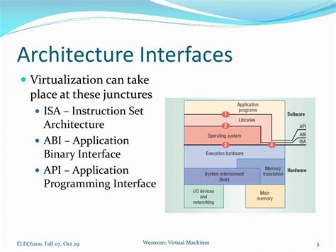Understanding Virtual Machines: Unlocking Digital Efficiency and Flexibility
