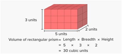 Mastering Volume: A Comprehensive Guide to Calculating Cubic Units