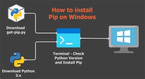 Locating Pip: Finding Python's Package Installer