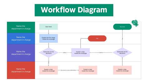 Unlocking Efficiency: The Transformative Power of Workflow Mapping Tools