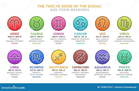 Unveiling Your Cosmic Blueprint: What Your Zodiac Sign Reveals About You