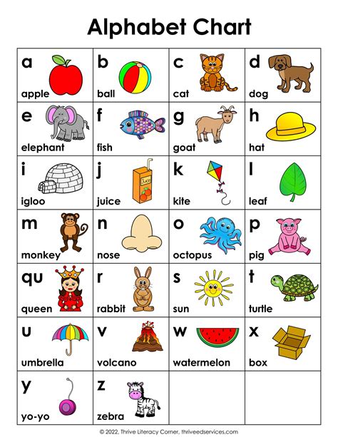 Free Printable ABC Charts for Early Learning