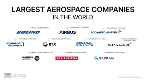 Leading US Aerospace Manufacturers: Shaping Future Skies & Space