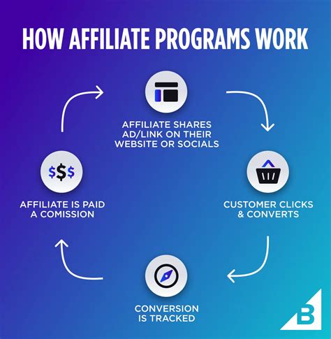 Step-by-Step Guide to Affiliate Marketing Success: Unlocking Your Earning Potential